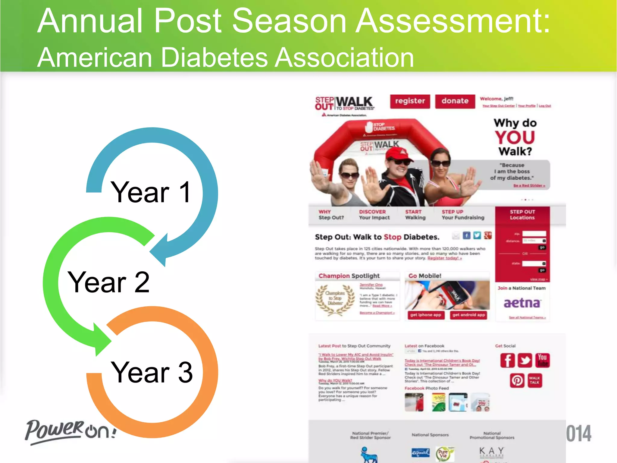 Annual Post Season Assessment: 
American Diabetes Association 
Year 1 
Year 2 
Year 3 
 