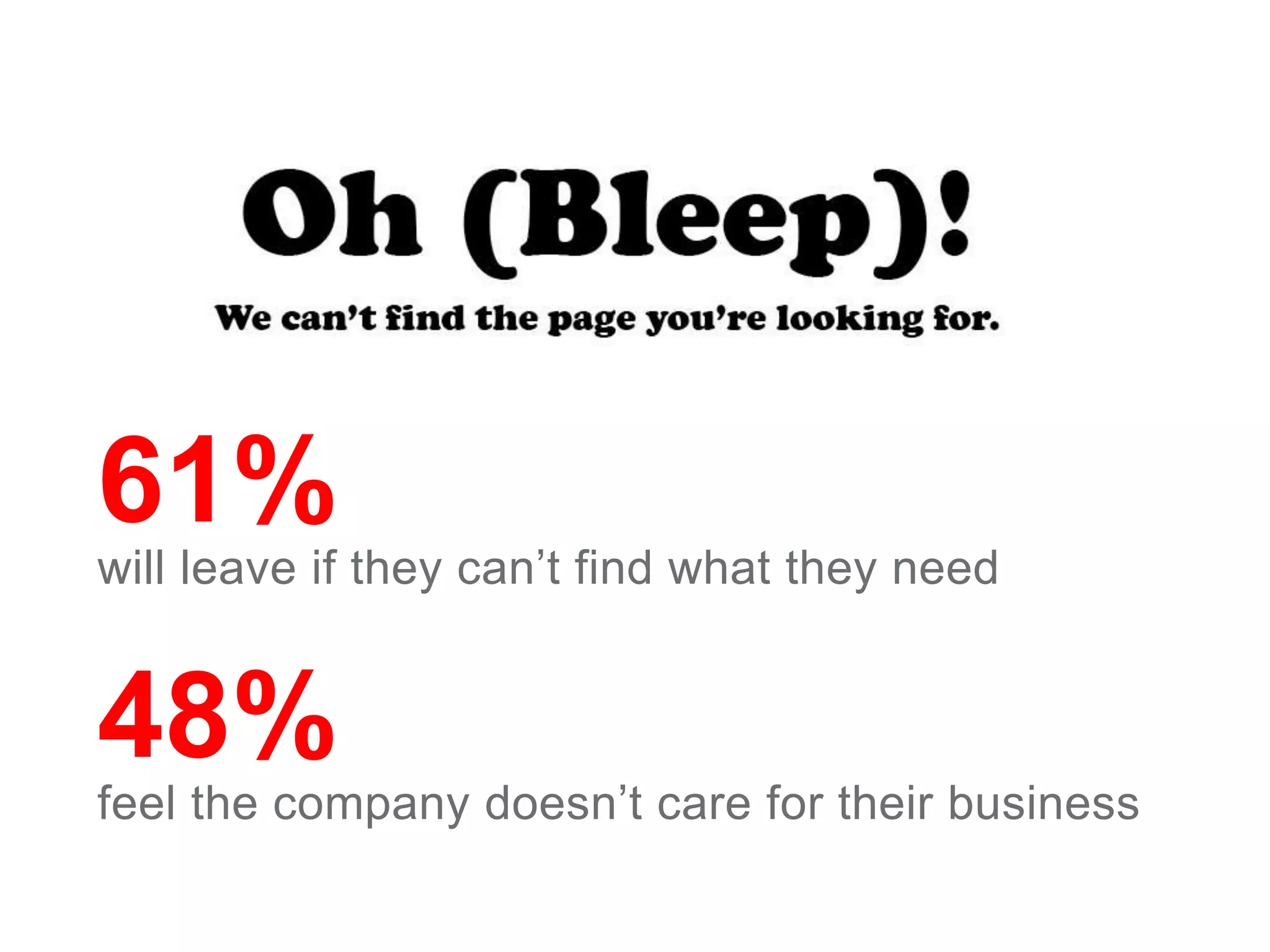 • 61% they will leave if they can’t find what 
they need 
• 48% feel the company doesn’t care for 
their business 
61% 
will leave if they can’t find what they need 
48% 
feel the company doesn’t care for their business 
BUT… 
• 67% will CONTINUE ON if they have a 
positive experience 
 
