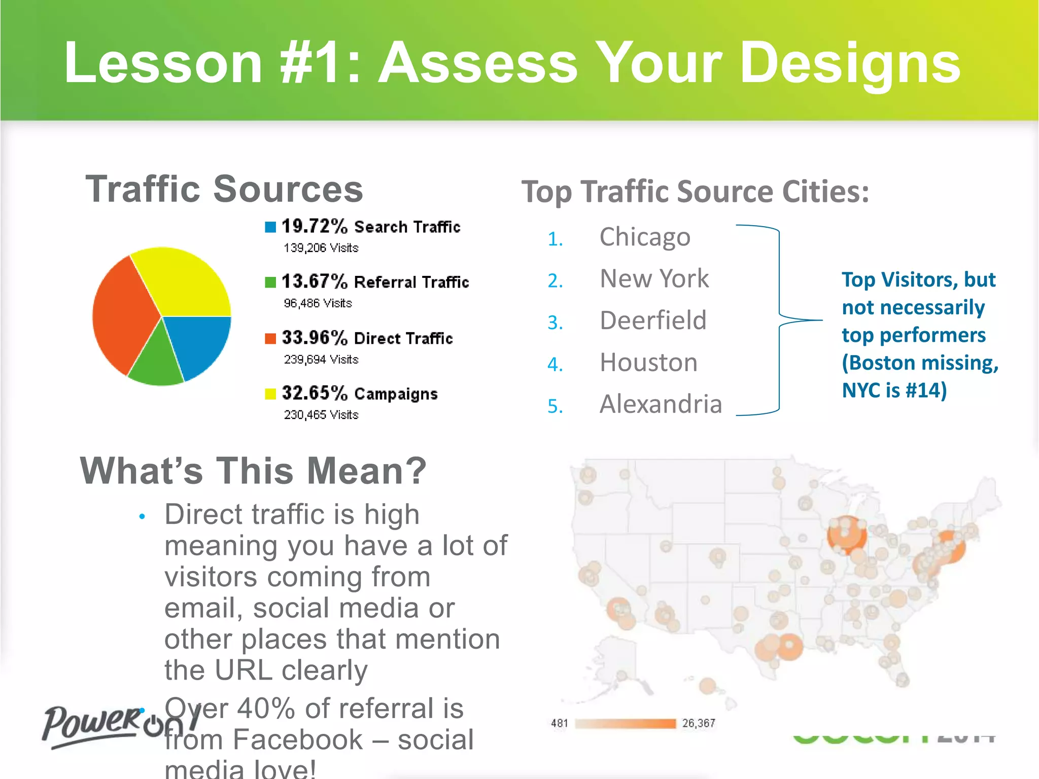Lesson #1: Assess Your Designs 
Traffic Sources 
What’s This Mean? 
• Direct traffic is high 
meaning you have a lot of 
visitors coming from 
email, social media or 
other places that mention 
the URL clearly 
• Over 40% of referral is 
from Facebook – social 
media love! 
Top Traffic Source Cities: 
1. Chicago 
2. New York 
3. Deerfield 
4. Houston 
5. Alexandria 
Top Visitors, but 
not necessarily 
top performers 
(Boston missing, 
NYC is #14) 
 