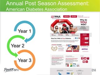 Annual Post Season Assessment: 
American Diabetes Association 
Year 1 
Year 2 
Year 3 
 