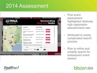 2014 Assessment 
• Post event 
assessment 
highlighted relatively 
high registration 
abandonment rate 
• Attributed to overly 
complicated search 
process 
• Plan to refine and 
simplify search for 
subsequent event 
season 
 