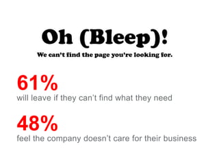 • 61% they will leave if they can’t find what 
they need 
• 48% feel the company doesn’t care for 
their business 
61% 
will leave if they can’t find what they need 
48% 
feel the company doesn’t care for their business 
BUT… 
• 67% will CONTINUE ON if they have a 
positive experience 
 