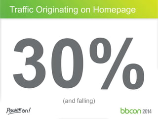 Traffic Originating on Homepage 
(and falling) 
 