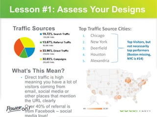 Lesson #1: Assess Your Designs 
Traffic Sources 
What’s This Mean? 
• Direct traffic is high 
meaning you have a lot of 
visitors coming from 
email, social media or 
other places that mention 
the URL clearly 
• Over 40% of referral is 
from Facebook – social 
media love! 
Top Traffic Source Cities: 
1. Chicago 
2. New York 
3. Deerfield 
4. Houston 
5. Alexandria 
Top Visitors, but 
not necessarily 
top performers 
(Boston missing, 
NYC is #14) 
 