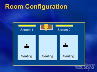 Room Configuration Screen 1 Screen 2 Seating Seating Seating 