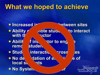 What we hoped to achieve Increased interaction between sites Ability of remote students to interact with the instructor Ability of instructor to engage remote students Student interaction across sites No degradation of experience of local students No System Administrator 