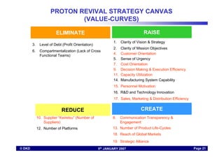 Lessons Learnt From Nissans Historic Revival