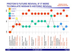 Lessons Learnt From Nissans Historic Revival
