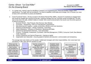 Lessons Learnt From Nissans Historic Revival