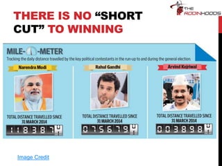 THERE IS NO “SHORT
CUT” TO WINNING
Image Credit
 