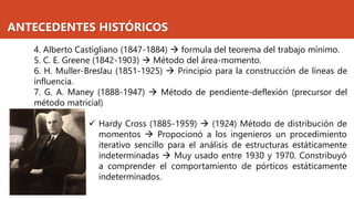 ANTECEDENTES HISTÓRICOS
4. Alberto Castigliano (1847-1884) → formula del teorema del trabajo mínimo.
5. C. E. Greene (1842-1903) → Método del área-momento.
6. H. Muller-Breslau (1851-1925) → Principio para la construcción de líneas de
influencia.
7. G. A. Maney (1888-1947) → Método de pendiente-deflexión (precursor del
método matricial)
✓ Hardy Cross (1885-1959) → (1924) Método de distribución de
momentos → Propocionó a los ingenieros un procedimiento
iterativo sencillo para el análisis de estructuras estáticamente
indeterminadas → Muy usado entre 1930 y 1970. Constribuyó
a comprender el comportamiento de pórticos estáticamente
indeterminados.
 