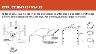 ESTRUCTURAS ESPECIALES
Todas aquellas que no caben en las clasificaciones anteriores o que están constituidas
por una combinación de varias de ellas. Por ejemplo, puentes colgantes y arcos.
 