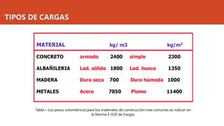TIPOS DE CARGAS
Tabla – Los pesos volumétricos para los materiales de construcción mas comunes se indican en
la Norma E-020 de Cargas.
 