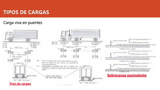TIPOS DE CARGAS
Carga viva en puentes
 