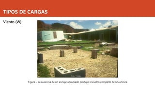 TIPOS DE CARGAS
Viento (W)
Figura – La ausencia de un anclaje apropiado produjo el vuelco completo de una clínica
 