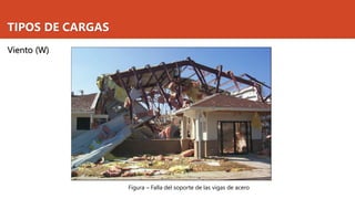 TIPOS DE CARGAS
Viento (W)
Figura – Falla del soporte de las vigas de acero
 
