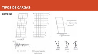 TIPOS DE CARGAS
Sismo (E)
 