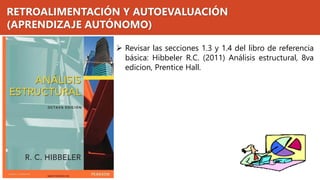 RETROALIMENTACIÓN Y AUTOEVALUACIÓN
(APRENDIZAJE AUTÓNOMO)
➢ Revisar las secciones 1.3 y 1.4 del libro de referencia
básica: Hibbeler R.C. (2011) Análisis estructural, 8va
edicion, Prentice Hall.
 