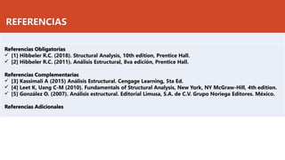 Referencias Obligatorias
✓ [1] Hibbeler R.C. (2018). Structural Analysis, 10th edition, Prentice Hall.
✓ [2] Hibbeler R.C. (2011). Análisis Estructural, 8va edición, Prentice Hall.
Referencias Complementarias
✓ [3] Kassimali A (2015) Análisis Estructural. Cengage Learning, 5ta Ed.
✓ [4] Leet K, Uang C-M (2010). Fundamentals of Structural Analysis, New York, NY McGraw-Hill, 4th edition.
✓ [5] González O. (2007). Análisis estructural. Editorial Limusa, S.A. de C.V. Grupo Noriega Editores. México.
Referencias Adicionales
REFERENCIAS
 