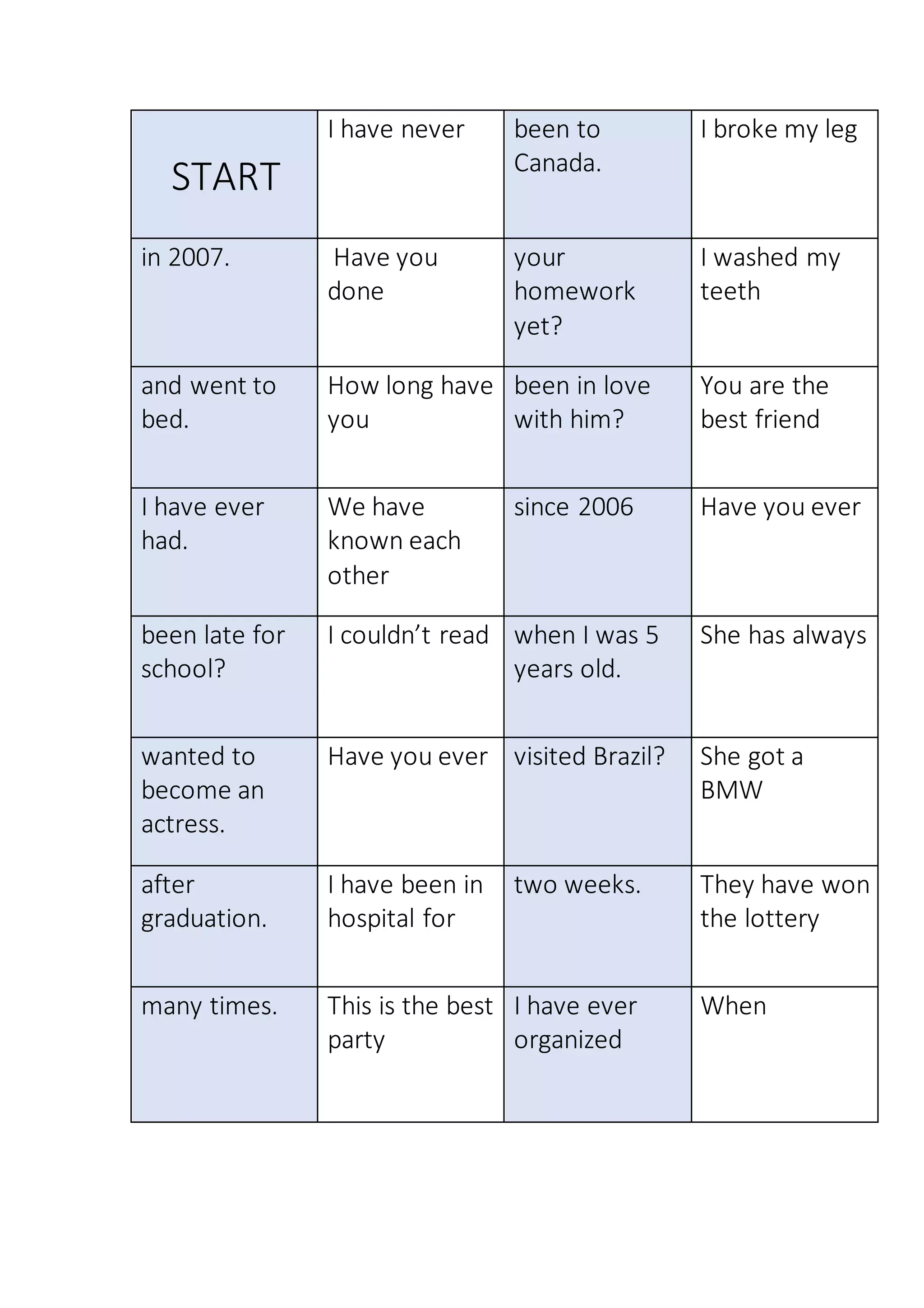 START
I have never been to
Canada.
I broke my leg
in 2007. Have you
done
your
homework
yet?
I washed my
teeth
and went to
bed.
How long have
you
been in love
with him?
You are the
best friend
I have ever
had.
We have
known each
other
since 2006 Have you ever
been late for
school?
I couldn’t read when I was 5
years old.
She has always
wanted to
become an
actress.
Have you ever visited Brazil? She got a
BMW
after
graduation.
I have been in
hospital for
two weeks. They have won
the lottery
many times. This is the best
party
I have ever
organized
When
 