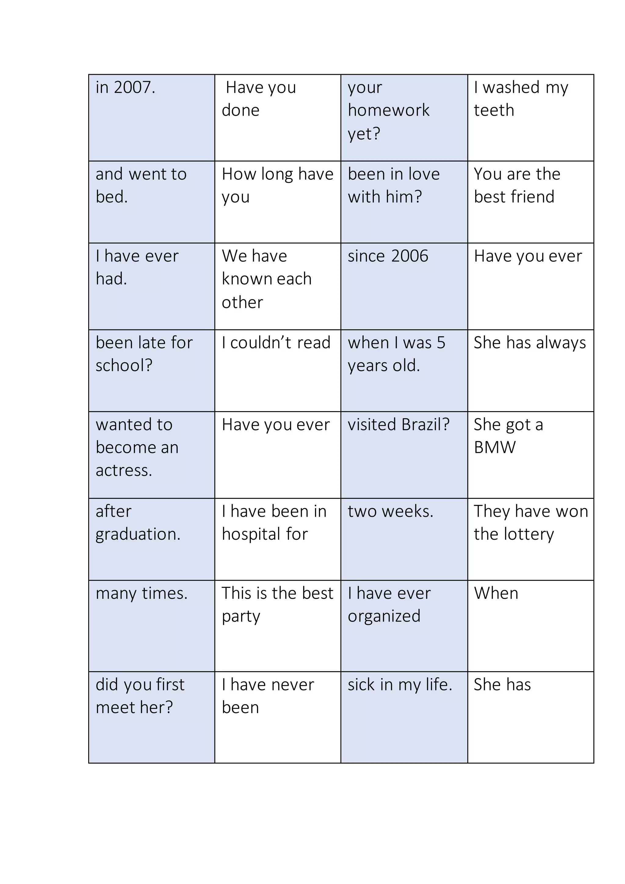 in 2007. Have you
done
your
homework
yet?
I washed my
teeth
and went to
bed.
How long have
you
been in love
with him?
You are the
best friend
I have ever
had.
We have
known each
other
since 2006 Have you ever
been late for
school?
I couldn’t read when I was 5
years old.
She has always
wanted to
become an
actress.
Have you ever visited Brazil? She got a
BMW
after
graduation.
I have been in
hospital for
two weeks. They have won
the lottery
many times. This is the best
party
I have ever
organized
When
did you first
meet her?
I have never
been
sick in my life. She has
 