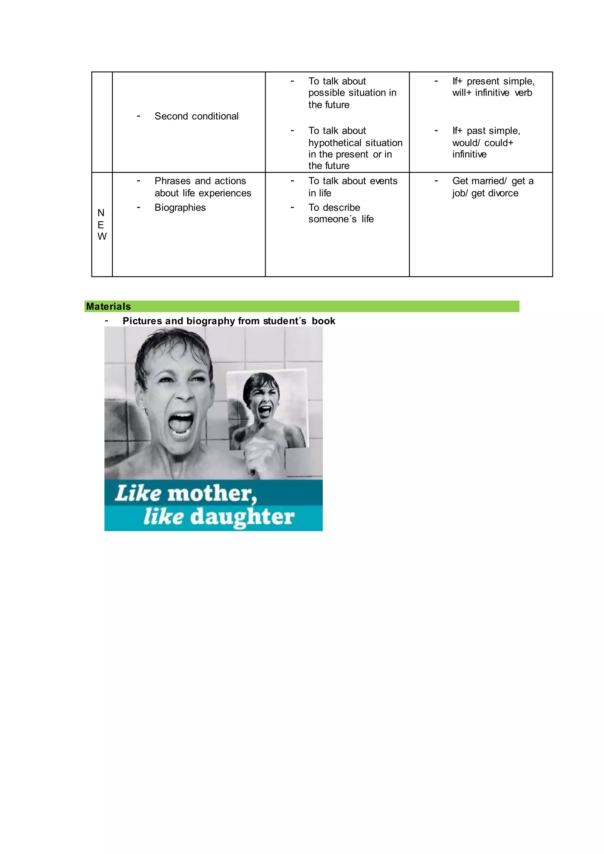 - Second conditional
- To talk about
possible situation in
the future
- To talk about
hypothetical situation
in the present or in
the future
- If+ present simple,
will+ infinitive verb
- If+ past simple,
would/ could+
infinitive
N
E
W
- Phrases and actions
about life experiences
- Biographies
- To talk about events
in life
- To describe
someone´s life
- Get married/ get a
job/ get divorce
Materials
- Pictures and biography from student´s book
 