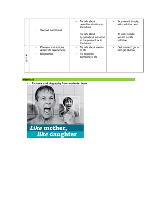 - Second conditional
- To talk about
possible situation in
the future
- To talk about
hypothetical situation
in the present or in
the future
- If+ present simple,
will+ infinitive verb
- If+ past simple,
would/ could+
infinitive
N
E
W
- Phrases and actions
about life experiences
- Biographies
- To talk about events
in life
- To describe
someone´s life
- Get married/ get a
job/ get divorce
Materials
- Pictures and biography from student´s book
 