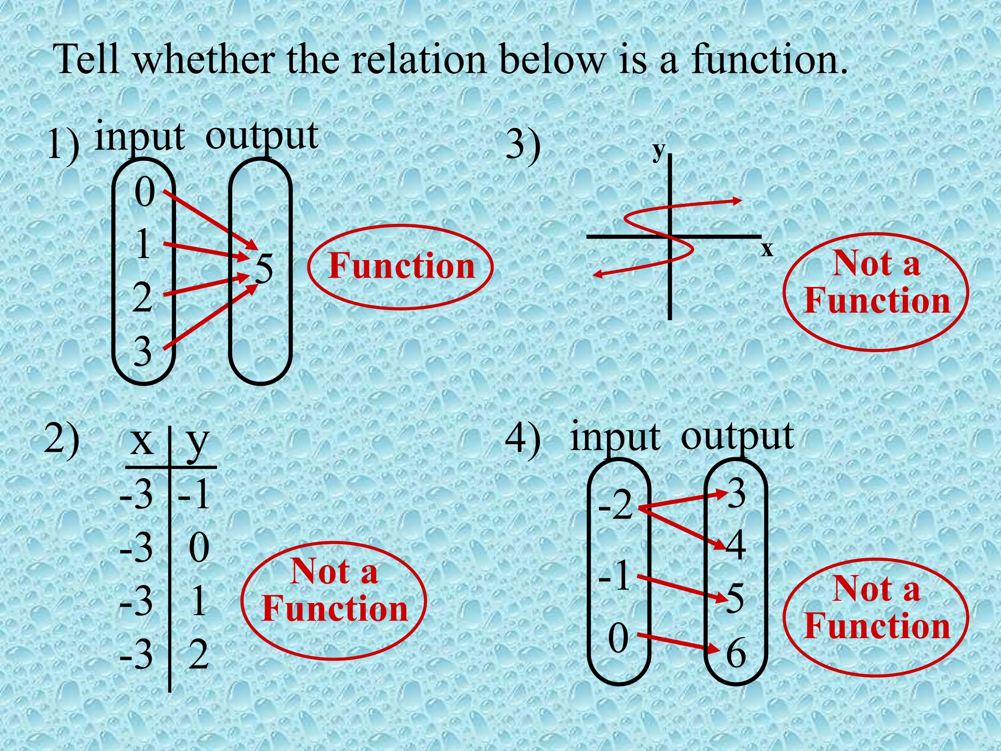 LESSONS 1-3 Gen Math. functions and relationsppt | PPT
