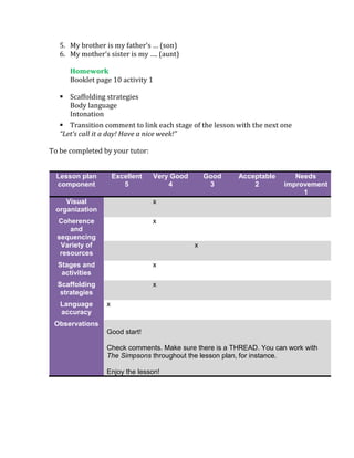 5. My brother is my father’s … (son)
6. My mother’s sister is my …. (aunt)
Homework
Booklet page 10 activity 1
 Scaffolding strategies
Body language
Intonation
 Transition comment to link each stage of the lesson with the next one
“Let’s call it a day! Have a nice week!”
To be completed by your tutor:
Lesson plan
component
Excellent
5
Very Good
4
Good
3
Acceptable
2
Needs
improvement
1
Visual
organization
x
Coherence
and
sequencing
x
Variety of
resources
x
Stages and
activities
x
Scaffolding
strategies
x
Language
accuracy
x
Observations
Good start!
Check comments. Make sure there is a THREAD. You can work with
The Simpsons throughout the lesson plan, for instance.
Enjoy the lesson!
 