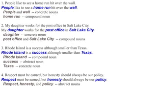 1. People like to see a home run hit over the wall.
People like to see a home run hit over the wall.
People and wall -- concrete nouns
home run -- compound noun
2. My daughter works for the post office in Salt Lake City.
My daughter works for the post office in Salt Lake City.
daughter -- concrete noun
post office and Salt Lake City -- compound nouns
3. Rhode Island is a success although smaller than Texas.
Rhode Island is a success although smaller than Texas.
Rhode Island -- compound noun
success -- abstract noun
Texas -- concrete noun
4. Respect must be earned, but honesty should always be our policy.
Respect must be earned, but honesty should always be our policy.
Respect, honesty, and policy -- abstract nouns
 