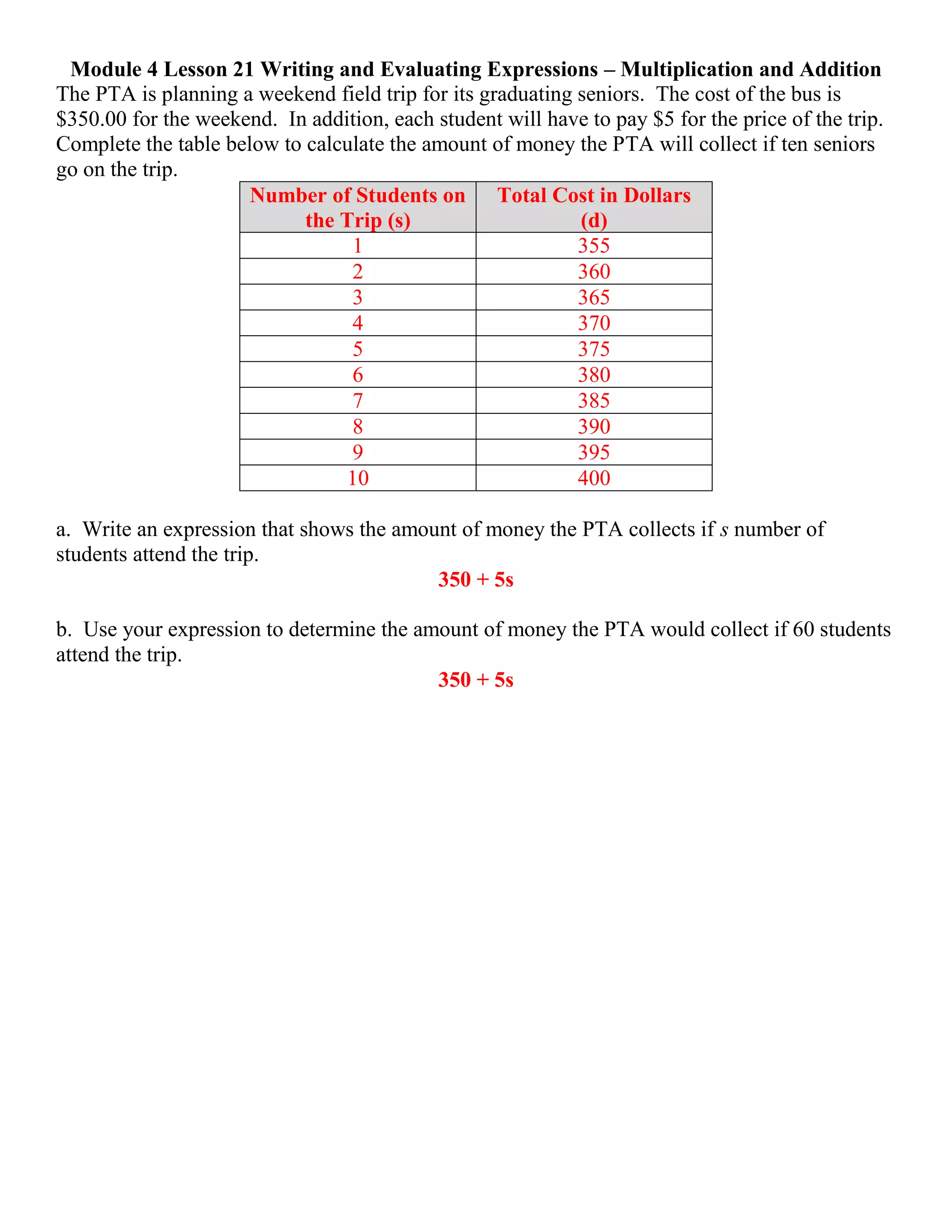 Module 4 Lesson 21 Writing and Evaluating Expressions – Multiplication and Addition
The PTA is planning a weekend field trip for its graduating seniors. The cost of the bus is
$350.00 for the weekend. In addition, each student will have to pay $5 for the price of the trip.
Complete the table below to calculate the amount of money the PTA will pay if ten seniors go
on the trip.
Number of Students on
the Trip (s)
Total Cost in Dollars
(d)
1 355
2 360
3 365
4 370
5 375
6 380
7 385
8 390
9 395
10 400
a. Write an expression that shows the amount of money the PTA collects if s number of
students attend the trip.
350 + 5s
b. Use your expression to determine the amount of money the PTA would collect if 60 students
attend the trip.
350 + 5s
 