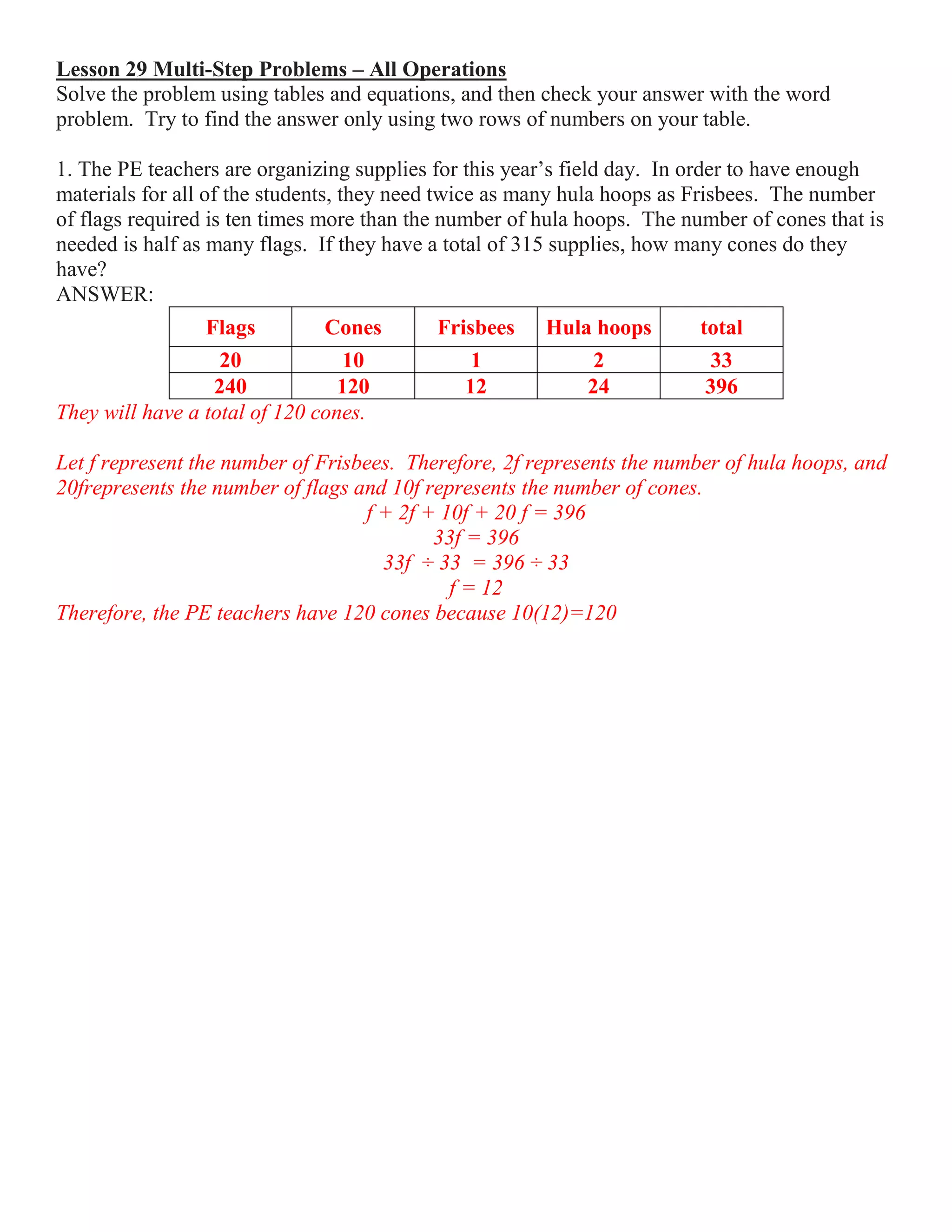Lesson 29 Multi-Step Problems – All Operations
Solve the problem using tables and equations, and then check your answer with the word
problem. Try to find the answer only using two rows of numbers on your table.
1. The PE teachers are organizing supplies for this year’s field day. In order to have enough
materials for all of the students, they need twice as many hula hoops as Frisbees. The number
of flags required is ten times more than the number of hula hoops. The number of cones that is
needed is half as many flags. If they have a total of 396 supplies, how many cones do they
have?
ANSWER:
Flags Cones Frisbees Hula hoops total
20 10 1 2 33
240 120 12 24 396
They will have a total of 120 cones.
Let f represent the number of Frisbees. Therefore, 2f represents the number of hula hoops, and
20frepresents the number of flags and 10f represents the number of cones.
f + 2f + 10f + 20 f = 396
33f = 396
33f ÷ 33 = 396 ÷ 33
f = 12
Therefore, the PE teachers have 120 cones because 10(12)=120
 
