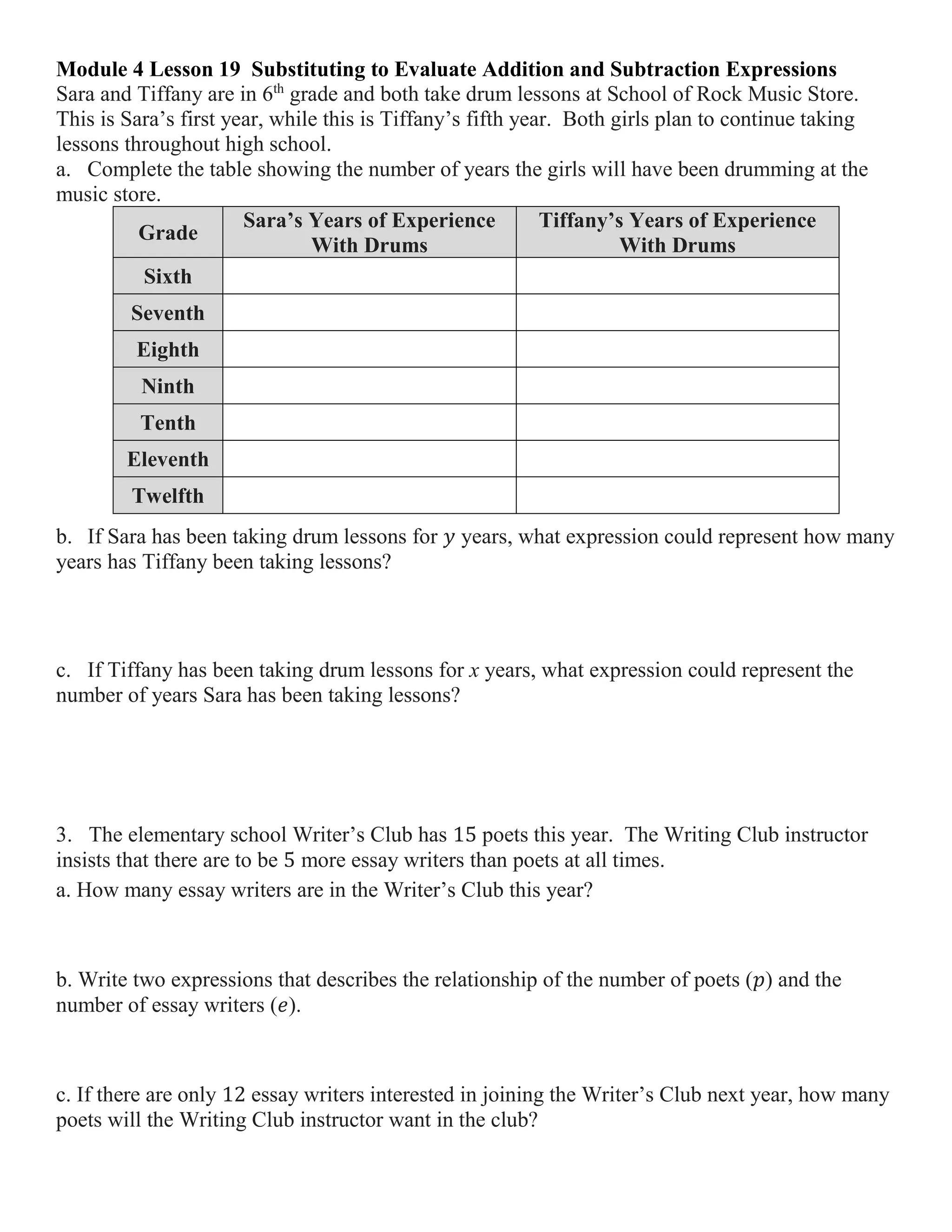 Module 4 Lesson 19 Substituting to Evaluate Addition and Subtraction Expressions
Sara and Tiffany are in 6th
grade and both take drum lessons at School of Rock Music Store.
This is Sara’s first year, while this is Tiffany’s fifth year. Both girls plan to continue taking
lessons throughout high school.
a. Complete the table showing the number of years the girls will have been drumming at the
music store.
Grade
Sara’s Years of Experience
With Drums
Tiffany’s Years of Experience
With Drums
Sixth
Seventh
Eighth
Ninth
Tenth
Eleventh
Twelfth
b. If Sara has been taking drum lessons for 𝑦 years, what expression could represent how many
years has Tiffany been taking lessons?
c. If Tiffany has been taking drum lessons for x years, what expression could represent the
number of years Sara has been taking lessons?
3. The elementary school Writer’s Club has 15 poets this year. The Writing Club instructor
insists that there are to be 5 more essay writers than poets at all times.
a. How many essay writers are in the Writer’s Club this year?
b. Write two expressions that describes the relationship of the number of poets (𝑝) and the
number of essay writers (𝑒).
c. If there are only 12 essay writers interested in joining the Writer’s Club next year, how many
poets will the Writing Club instructor want in the club?
 