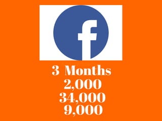 34,000
Add subheading
2,000
9,000
3 Months
 