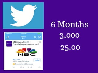 6 Months
3,000
25.00
 