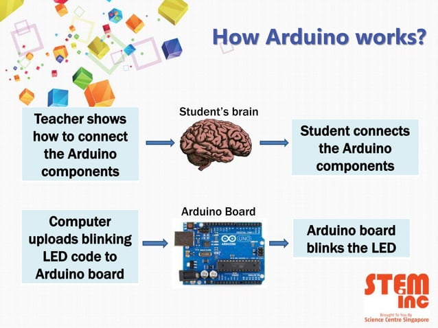Lesson sample introduction to arduino | PPTX | Programming Languages ...