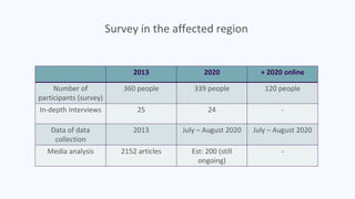 Lessons for a crisis communicator from an industrial catastrophe to a full scale social crisis