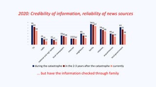 Lessons for a crisis communicator from an industrial catastrophe to a full scale social crisis