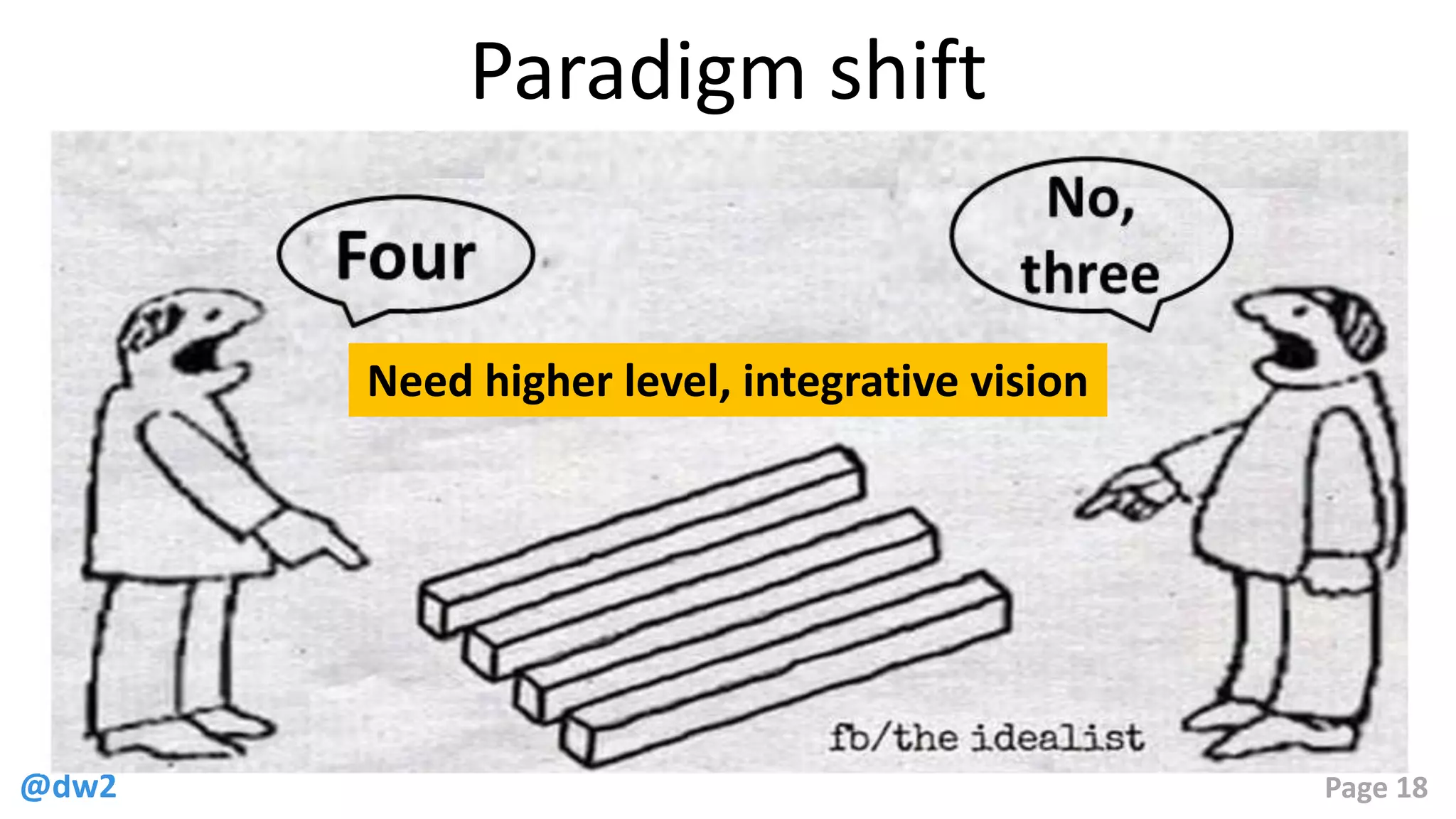 @dw2 Page 18
Paradigm shift
Need higher level, integrative vision
 