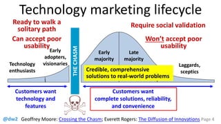 @dw2 Page 4
Technology marketing lifecycle
Laggards,
sceptics
Customers want
technology and
features
Customers want
comple...