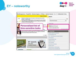 @dwg
www.digitalworkplacegroup.com
EY – noteworthy
50
Personalized list of
time-sensitive tasks
 