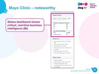 @dwg
www.digitalworkplacegroup.com
Mayo Clinic – noteworthy
69
Status dashboard shows
critical, real-time business
intelli...