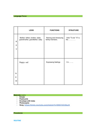 Language Focus
LEXIS FUNCTIONS STRUCTURE
R
E
V
Mother, father, brother, sister,
grandmother, grandfather, baby
Naming and introducing
family members.
Verb “To be” “X” is
the ………….
N
E
W
Happy- sad Expressing feelings I´m ……..
Materials [UdW5]
- Emojis
- Flashcards
- Envelope with holes
- Photocopies
Song
Procedures
ROUTINE
 