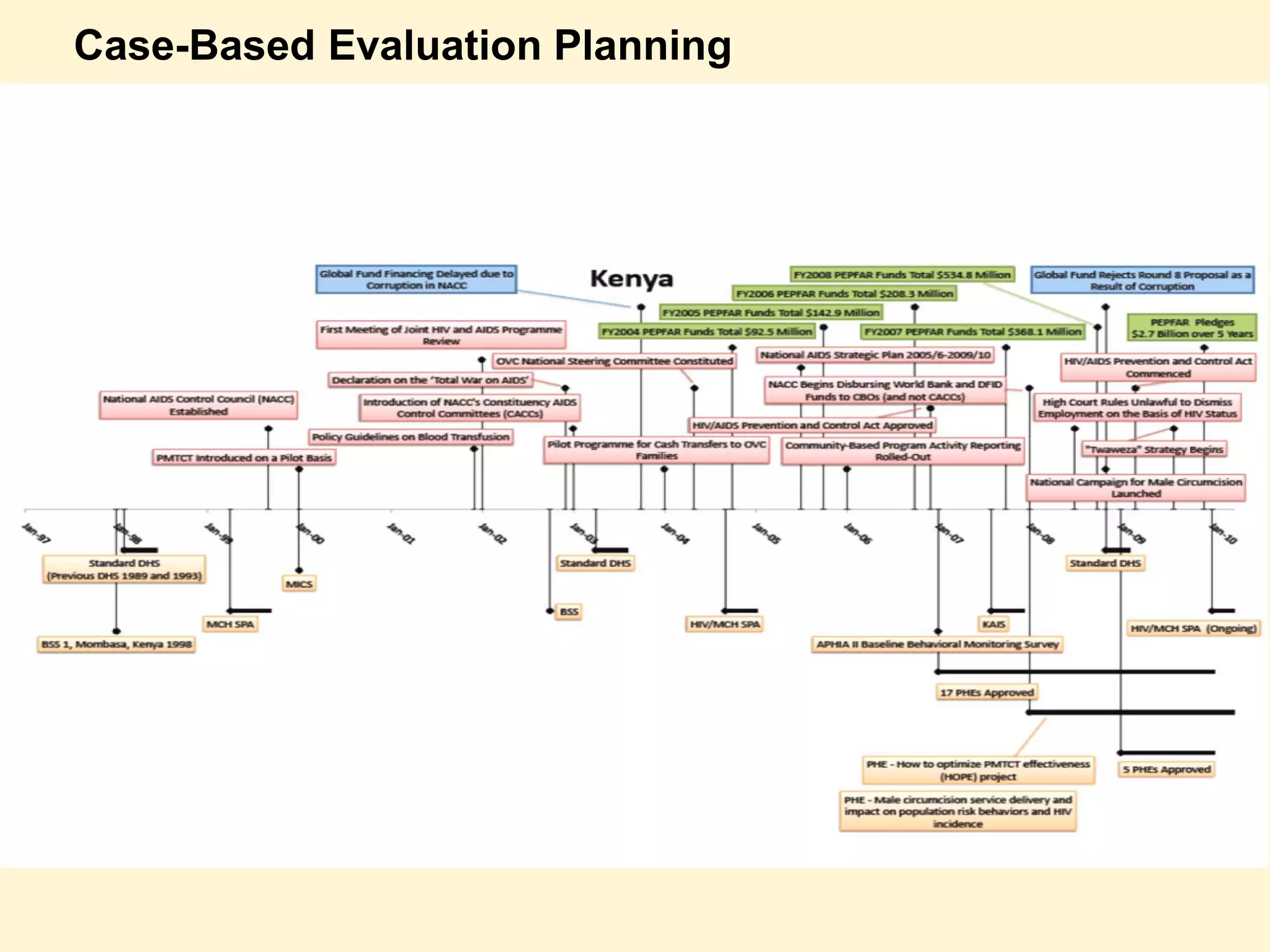 Case-Based Evaluation Planning
 
