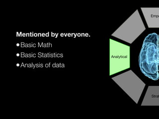 Mentioned by everyone.
•Basic Math
•Basic Statistics
•Analysis of data
 