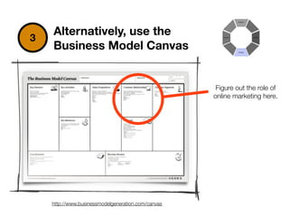 3
Alternatively, use the
Business Model Canvas
Figure out the role of
online marketing here.
http://www.businessmodelgeneration.com/canvas
 