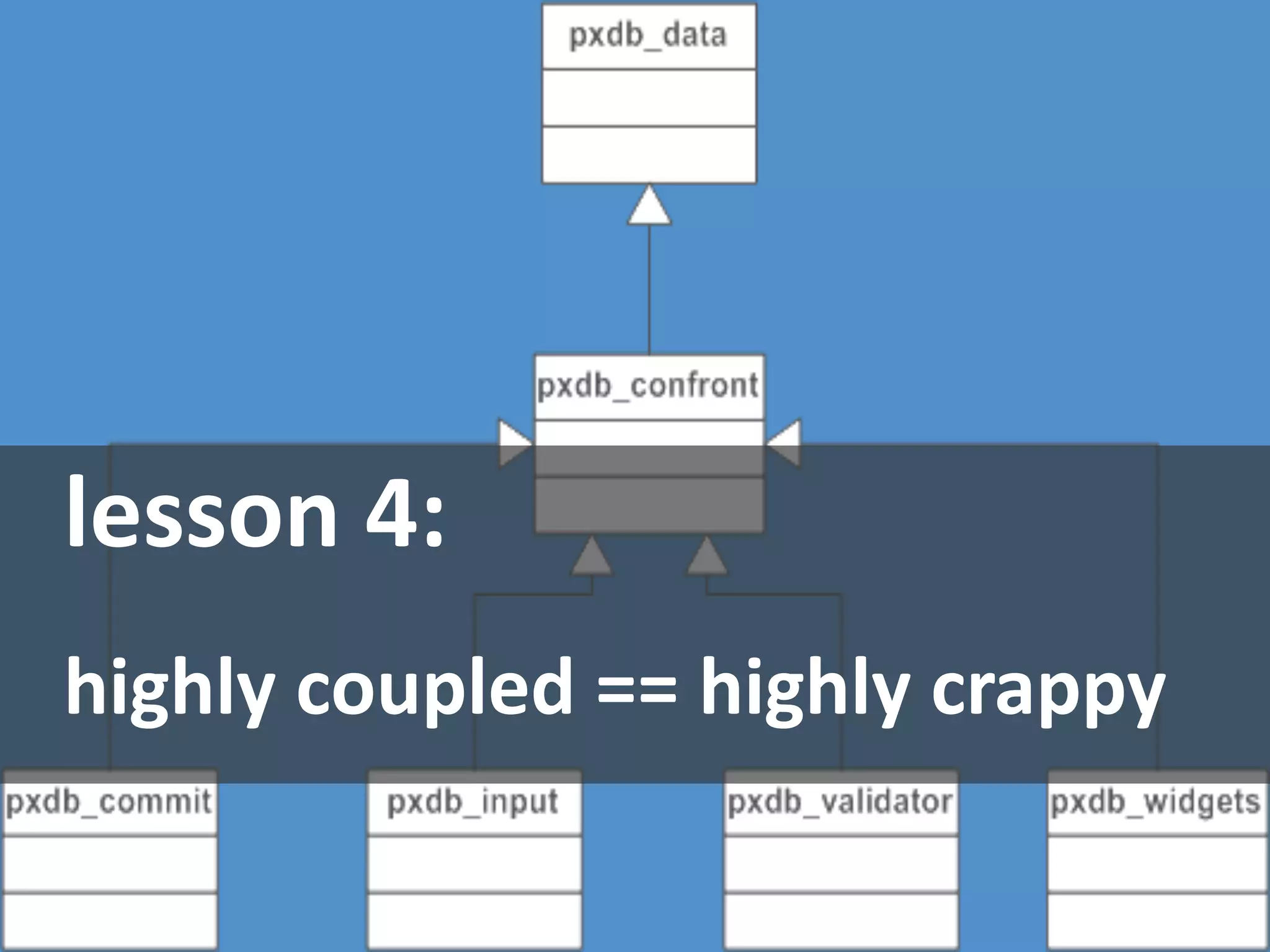 Lesson 5: Highly Coupled == 
Highly Crappy




lesson 4:
highly coupled == highly crappy 
 