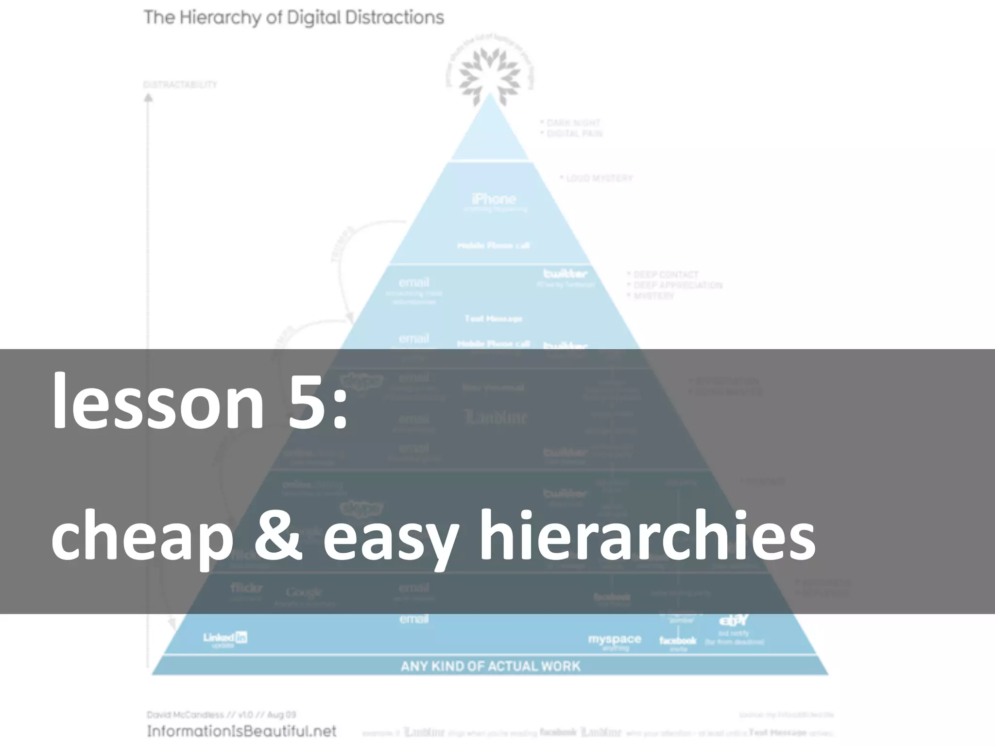 lesson 5:
cheap & easy hierarchies 
 