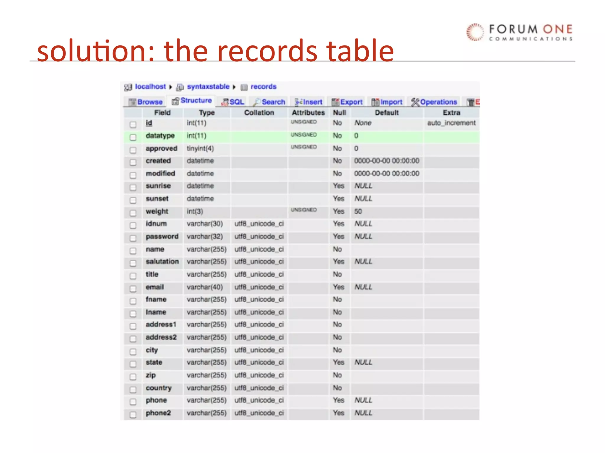 solu'on: the records table
 
