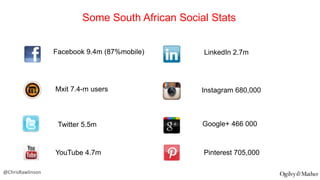 Some South African Social Stats
Facebook 9.4m (87%mobile)

Mxit 7.4-m users

LinkedIn 2.7m

Instagram 680,000

Twitter 5.5m

YouTube 4.7m
@ChrisRawlinson

Google+ 466 000

Pinterest 705,000

 